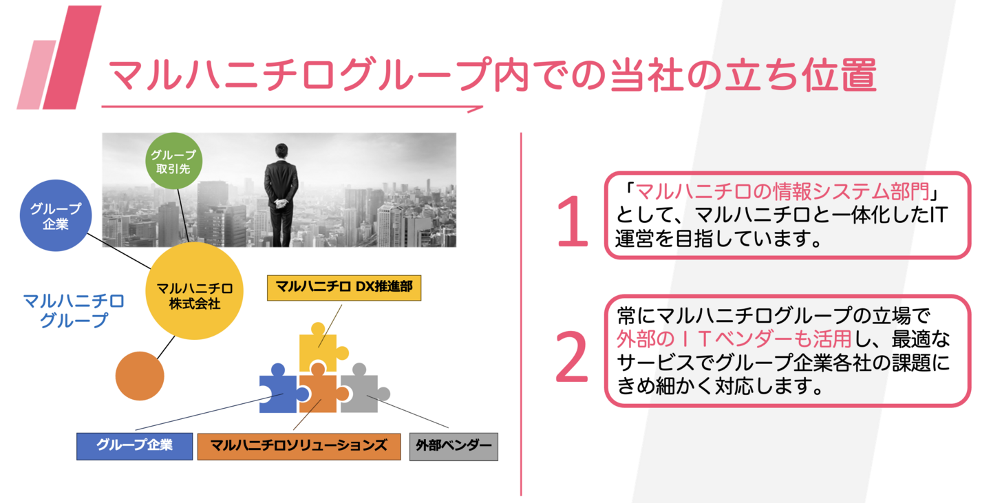 マルハニチログループ内での当社の立ち位置